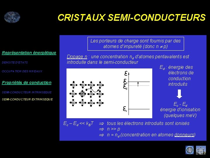 CRISTAUX SEMI-CONDUCTEURS Les porteurs de charge sont fournis par des atomes d’impureté (donc n