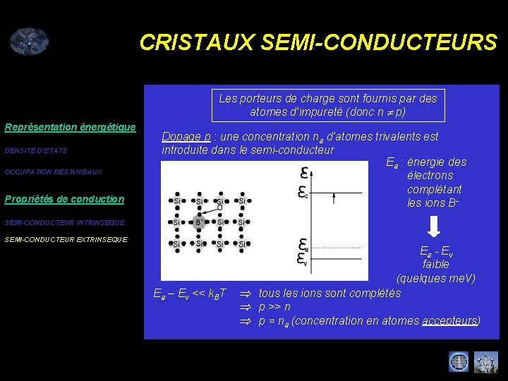 CRISTAUX SEMI-CONDUCTEURS Les porteurs de charge sont fournis par des atomes d’impureté (donc n