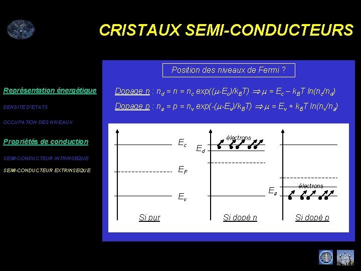 CRISTAUX SEMI-CONDUCTEURS Position des niveaux de Fermi ? Représentation énergétique Dopage n : nd