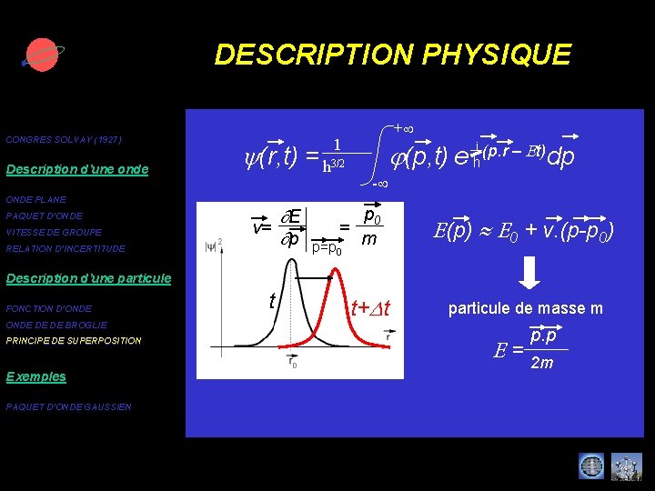 DESCRIPTION PHYSIQUE CONGRES SOLVAY (1927) Description d’une onde ONDE PLANE PAQUET D’ONDE VITESSE DE