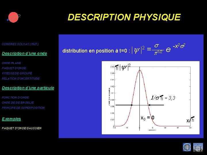 DESCRIPTION PHYSIQUE CONGRES SOLVAY (1927) Description d’une onde ONDE PLANE PAQUET D’ONDE distribution en