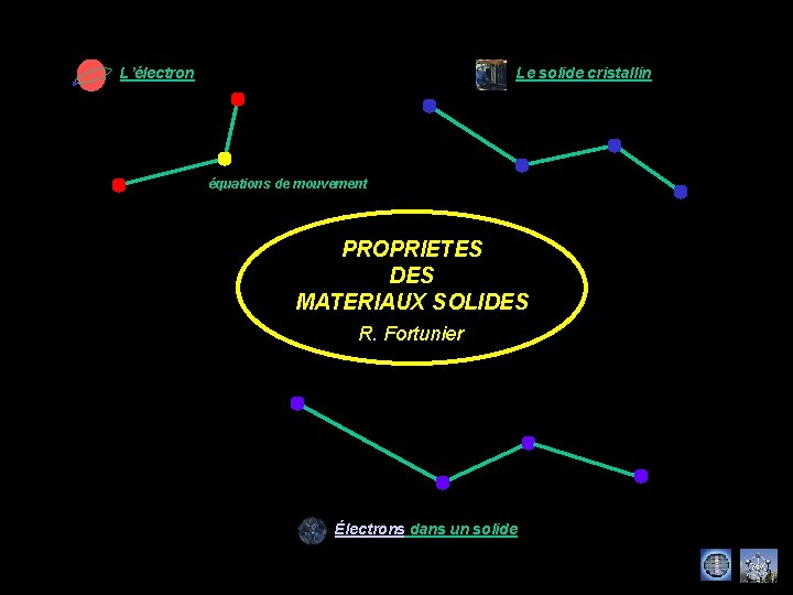 L’électron Le solide cristallin équations de mouvement PROPRIETES DES MATERIAUX SOLIDES R. Fortunier Électrons