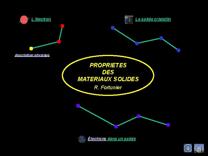 L’électron Le solide cristallin description physique PROPRIETES DES MATERIAUX SOLIDES R. Fortunier Électrons dans