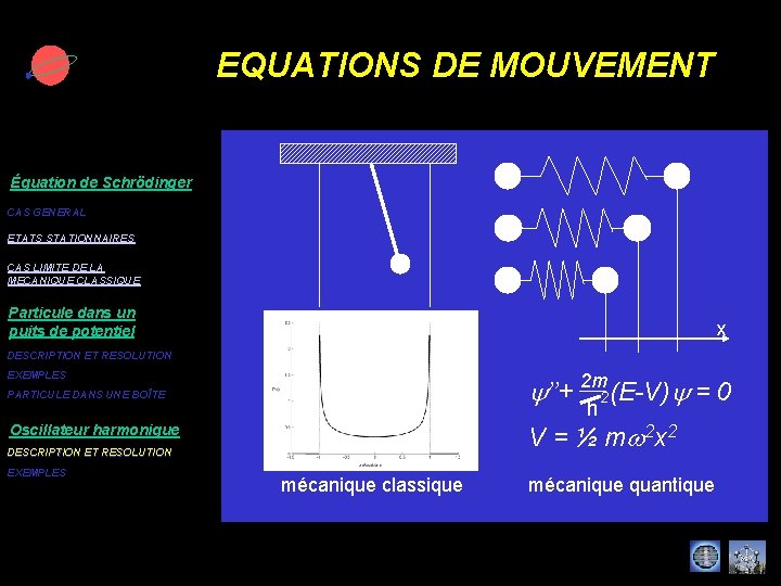 EQUATIONS DE MOUVEMENT Équation de Schrödinger CAS GENERAL ETATS STATIONNAIRES CAS LIMITE DE LA
