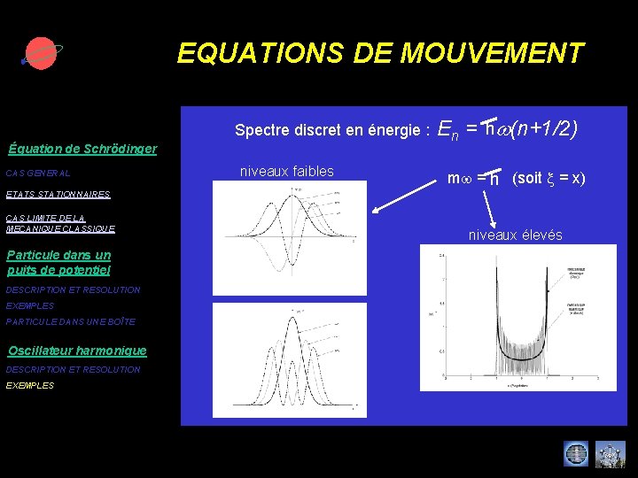 EQUATIONS DE MOUVEMENT Équation de Schrödinger CAS GENERAL hw(n+1/2) Spectre discret en énergie :