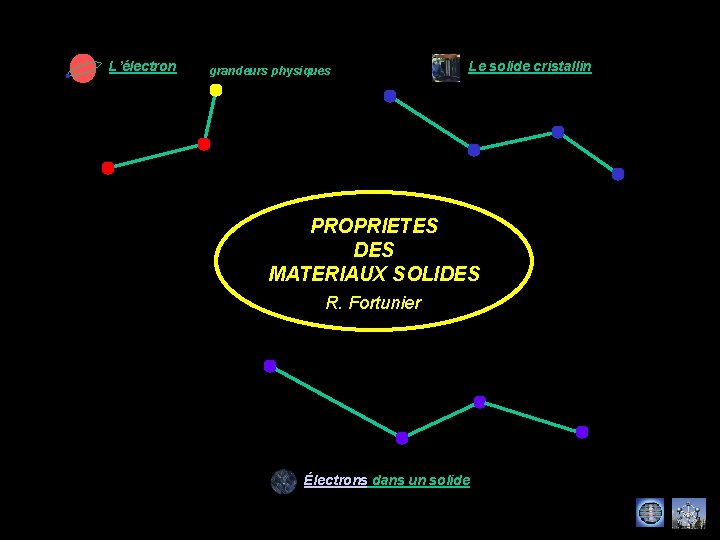 L’électron grandeurs physiques Le solide cristallin PROPRIETES DES MATERIAUX SOLIDES R. Fortunier Électrons dans