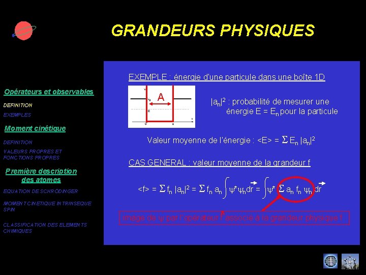 GRANDEURS PHYSIQUES EXEMPLE : énergie d’une particule dans une boîte 1 D Opérateurs et