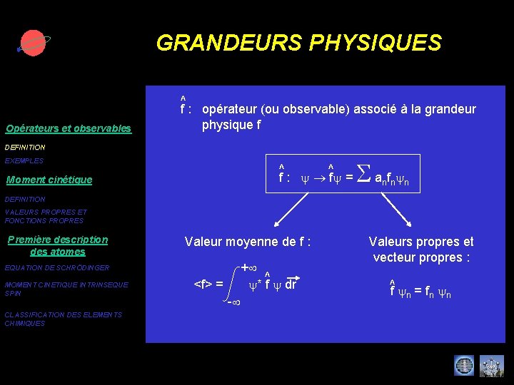 GRANDEURS PHYSIQUES Opérateurs et observables ^ f : opérateur (ou observable) associé à la