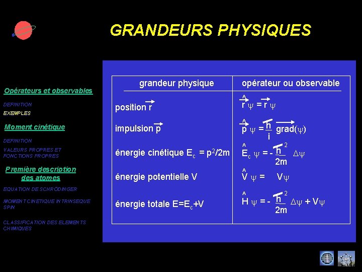 GRANDEURS PHYSIQUES Opérateurs et observables DEFINITION EXEMPLES Moment cinétique grandeur physique position r impulsion