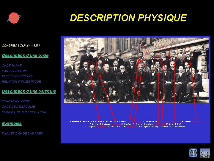 DESCRIPTION PHYSIQUE CONGRES SOLVAY (1927) Description d’une onde ONDE PLANE PAQUET D’ONDE VITESSE DE