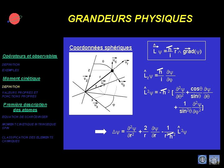 GRANDEURS PHYSIQUES Coordonnées sphériques Opérateurs et observables ^ h L y = r grad(y)