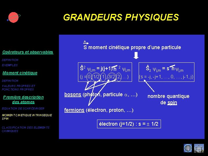 GRANDEURS PHYSIQUES Opérateurs et observables ^ S moment cinétique propre d’une particule DEFINITION EXEMPLES