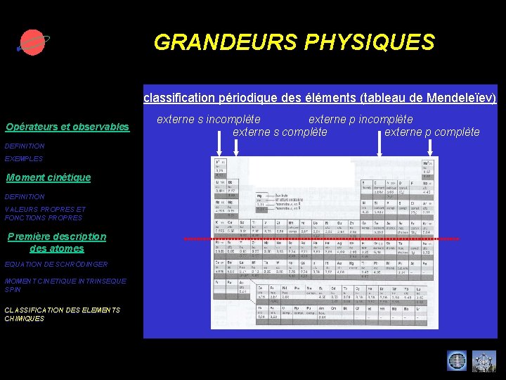 GRANDEURS PHYSIQUES classification périodique des éléments (tableau de Mendeleïev) Opérateurs et observables DEFINITION EXEMPLES