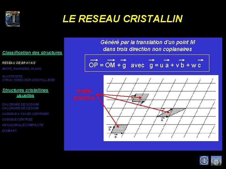 LE RESEAU CRISTALLIN Généré par la translation d’un point M dans trois direction non