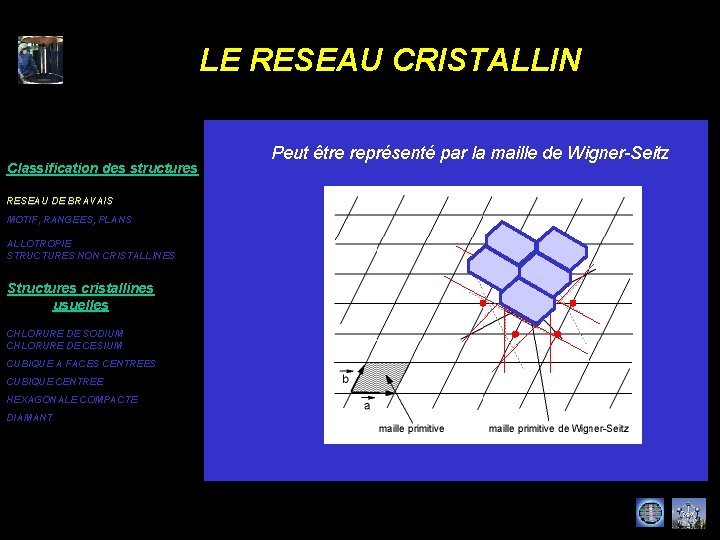 LE RESEAU CRISTALLIN Classification des structures RESEAU DE BRAVAIS MOTIF, RANGEES, PLANS ALLOTROPIE STRUCTURES