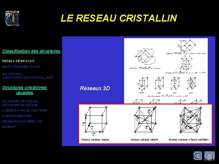 LE RESEAU CRISTALLIN Classification des structures RESEAU DE BRAVAIS MOTIF, RANGEES, PLANS ALLOTROPIE STRUCTURES