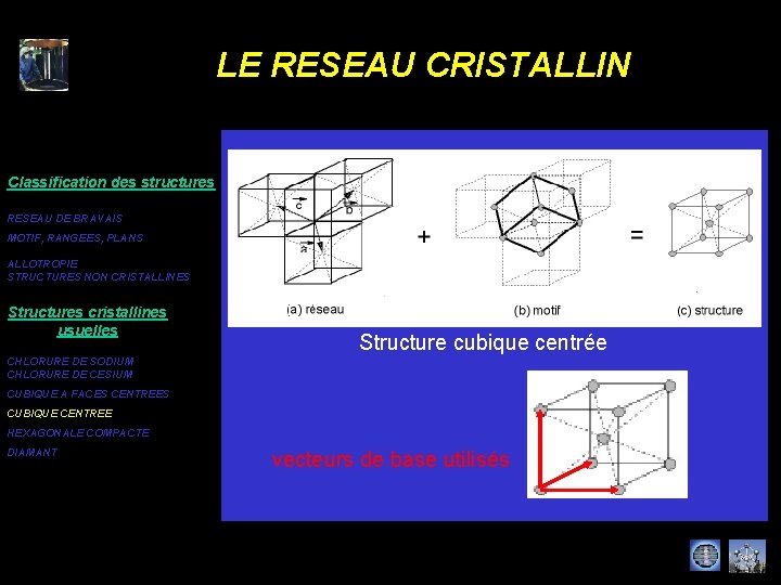 LE RESEAU CRISTALLIN Classification des structures RESEAU DE BRAVAIS MOTIF, RANGEES, PLANS ALLOTROPIE STRUCTURES