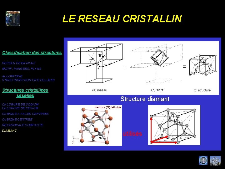 LE RESEAU CRISTALLIN Classification des structures RESEAU DE BRAVAIS MOTIF, RANGEES, PLANS ALLOTROPIE STRUCTURES