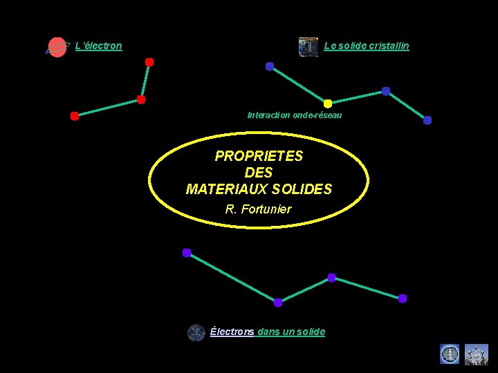 L’électron Le solide cristallin Interaction onde-réseau PROPRIETES DES MATERIAUX SOLIDES R. Fortunier Électrons dans