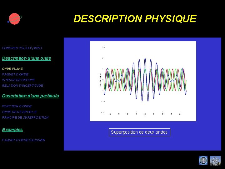 DESCRIPTION PHYSIQUE CONGRES SOLVAY (1927) Description d’une onde ONDE PLANE PAQUET D’ONDE VITESSE DE