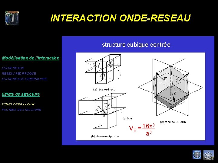INTERACTION ONDE-RESEAU structure cubique centrée Modélisation de l’interaction LOI DE BRAGG RESEAU RECIPROQUE LOI