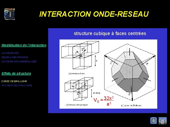 INTERACTION ONDE-RESEAU structure cubique à faces centrées Modélisation de l’interaction LOI DE BRAGG RESEAU