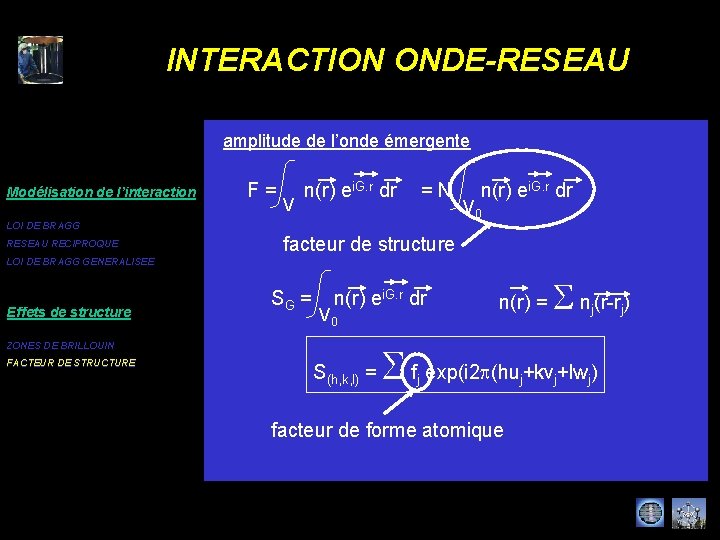 INTERACTION ONDE-RESEAU amplitude de l’onde émergente Modélisation de l’interaction F = n(r) ei. G.