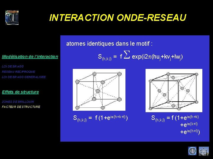 INTERACTION ONDE-RESEAU atomes identiques dans le motif : Modélisation de l’interaction S(h, k, l)