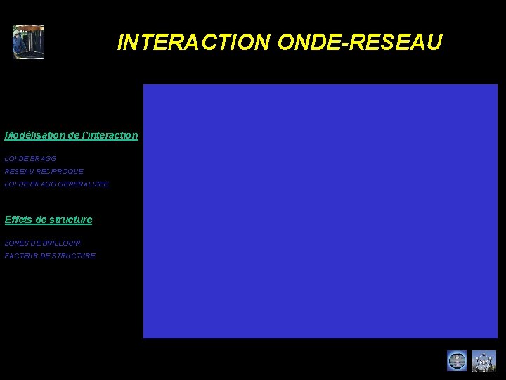 INTERACTION ONDE-RESEAU Modélisation de l’interaction LOI DE BRAGG RESEAU RECIPROQUE LOI DE BRAGG GENERALISEE