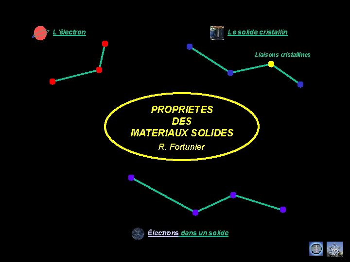 L’électron Le solide cristallin Liaisons cristallines PROPRIETES DES MATERIAUX SOLIDES R. Fortunier Électrons dans