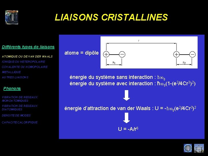 LIAISONS CRISTALLINES Différents types de liaisons ATOMIQUE OU DE VAN DER WAALS atome =