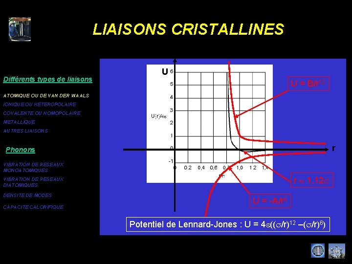 LIAISONS CRISTALLINES Différents types de liaisons U U = B/r 12 ATOMIQUE OU DE