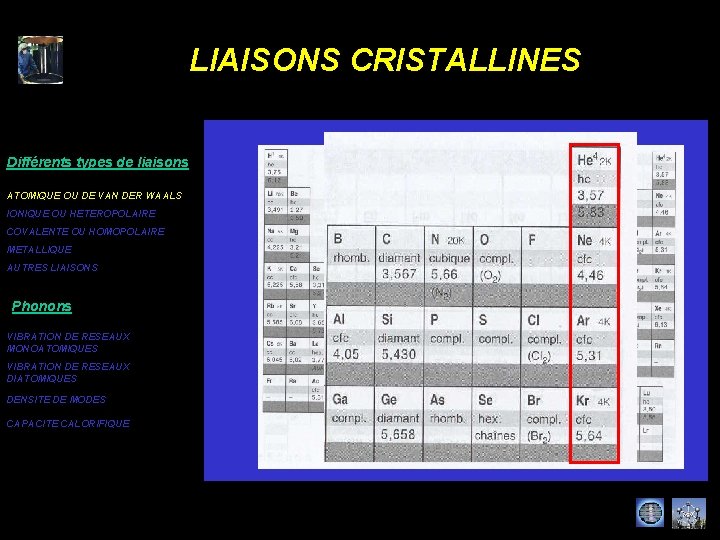 LIAISONS CRISTALLINES Différents types de liaisons ATOMIQUE OU DE VAN DER WAALS IONIQUE OU