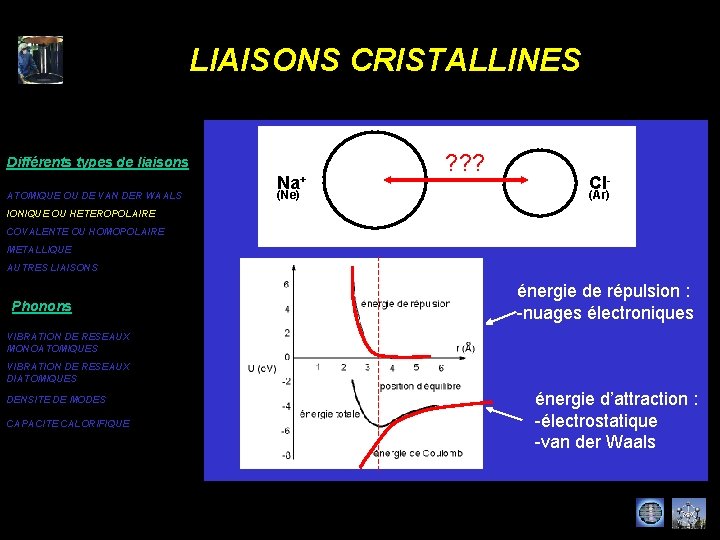 LIAISONS CRISTALLINES Différents types de liaisons ATOMIQUE OU DE VAN DER WAALS Na+ (Ne)