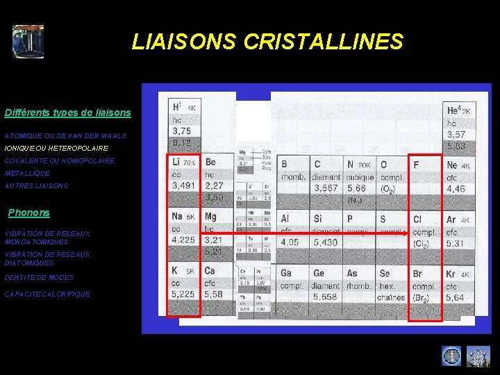 LIAISONS CRISTALLINES Différents types de liaisons ATOMIQUE OU DE VAN DER WAALS IONIQUE OU