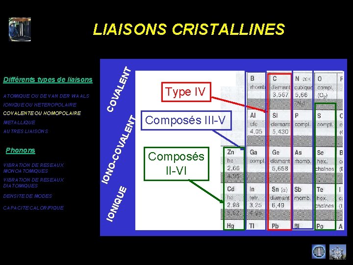 COVALENTE OU HOMOPOLAIRE EN T IONIQUE OU HETEROPOLAIRE VA LE ATOMIQUE OU DE VAN