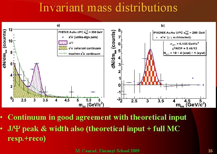 Invariant mass distributions • Continuum in good agreement with theoretical input • J/Y peak