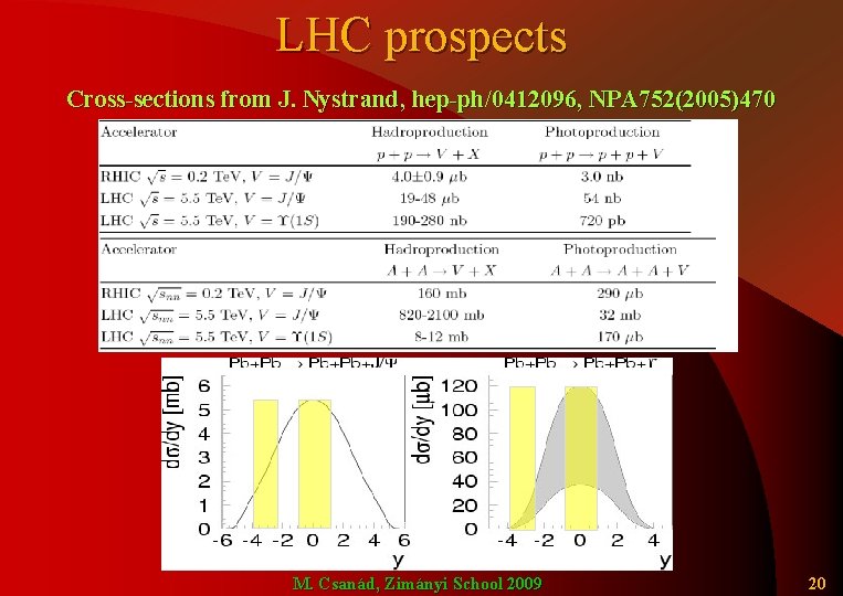 LHC prospects Cross-sections from J. Nystrand, hep-ph/0412096, NPA 752(2005)470 M. Csanád, Zimányi School 2009