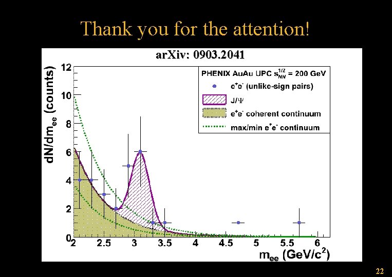 Thank you for the attention! ar. Xiv: 0903. 2041 M. Csanád, Zimányi School 2009