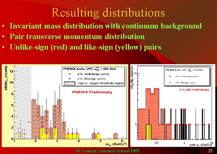 Resulting distributions • • • Invariant mass distribution with continuum background Pair transverse momentum