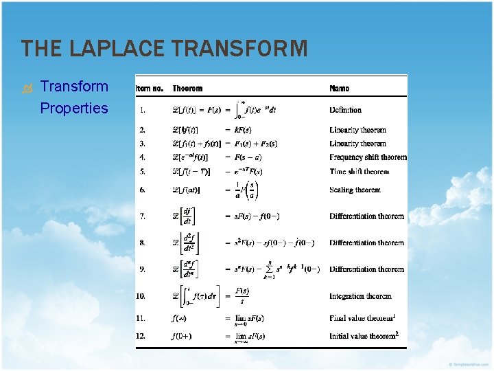 THE LAPLACE TRANSFORM Transform Properties 