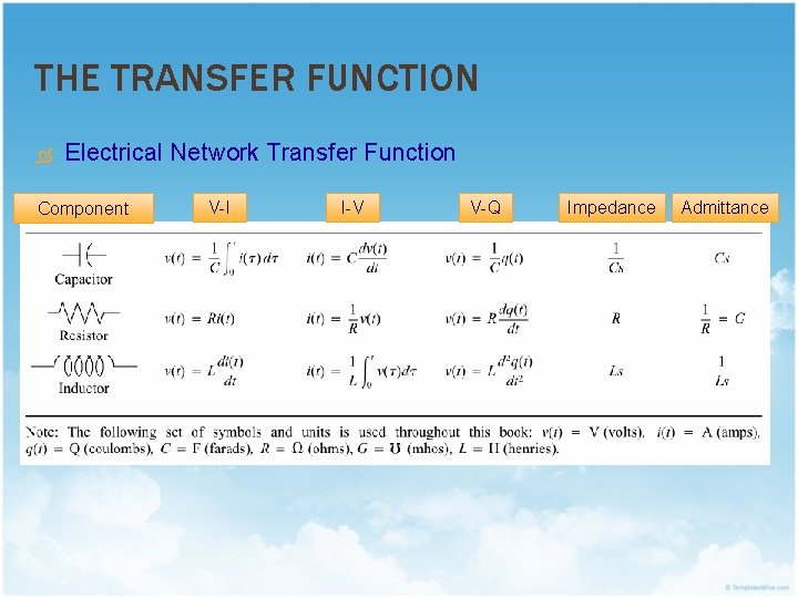 THE TRANSFER FUNCTION Electrical Network Transfer Function Component V-I I-V V-Q Impedance Admittance 