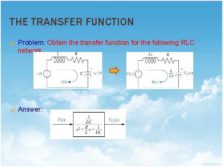 THE TRANSFER FUNCTION Problem: Obtain the transfer function for the following RLC network. Answer: