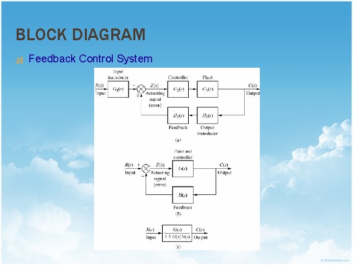 BLOCK DIAGRAM Feedback Control System 