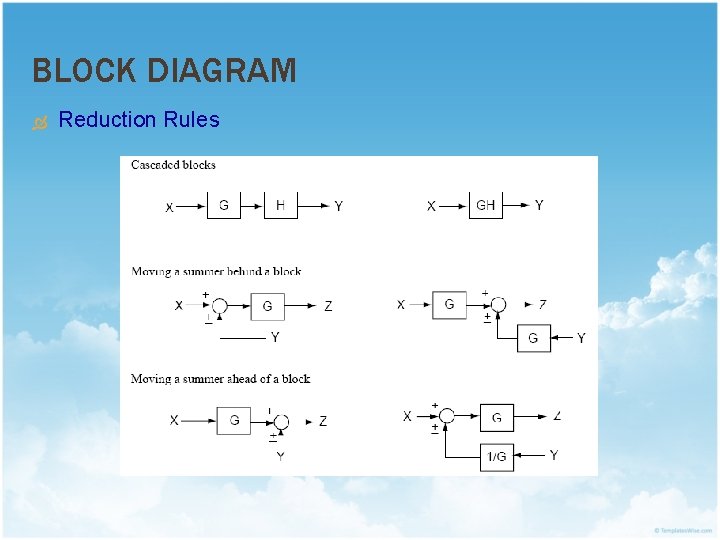 BLOCK DIAGRAM Reduction Rules 