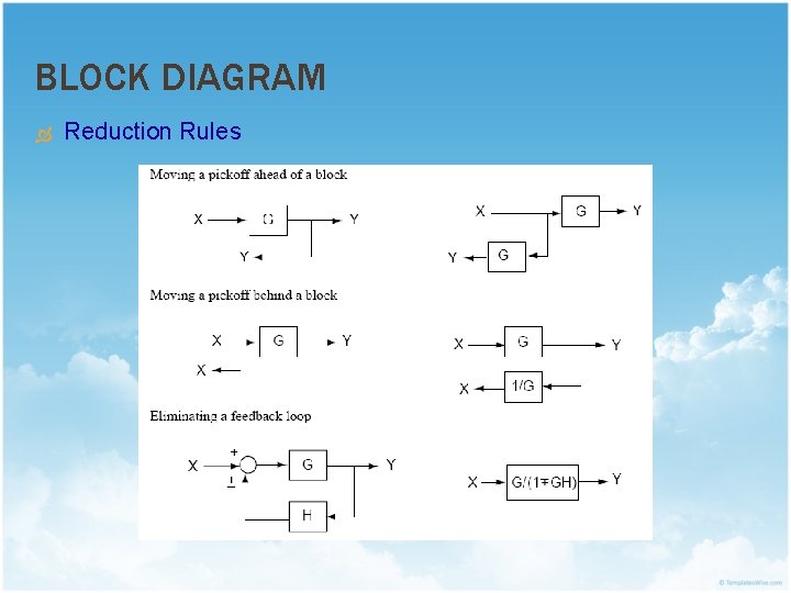 BLOCK DIAGRAM Reduction Rules 
