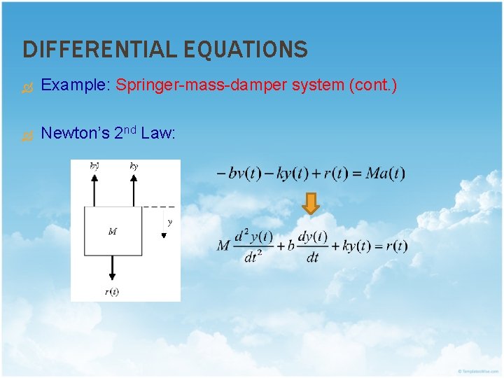 DIFFERENTIAL EQUATIONS Example: Springer-mass-damper system (cont. ) Newton’s 2 nd Law: 