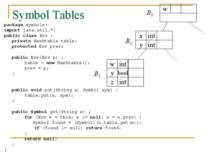 Symbol Tables B 0 package symbols; import java. util. *; public class Env {