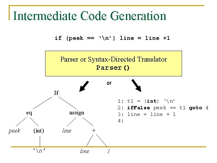 Intermediate Code Generation if (peek == ‘n’) line = line +1 Parser or Syntax-Directed