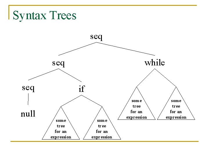 Syntax Trees seq seq null while if some tree for an expression 